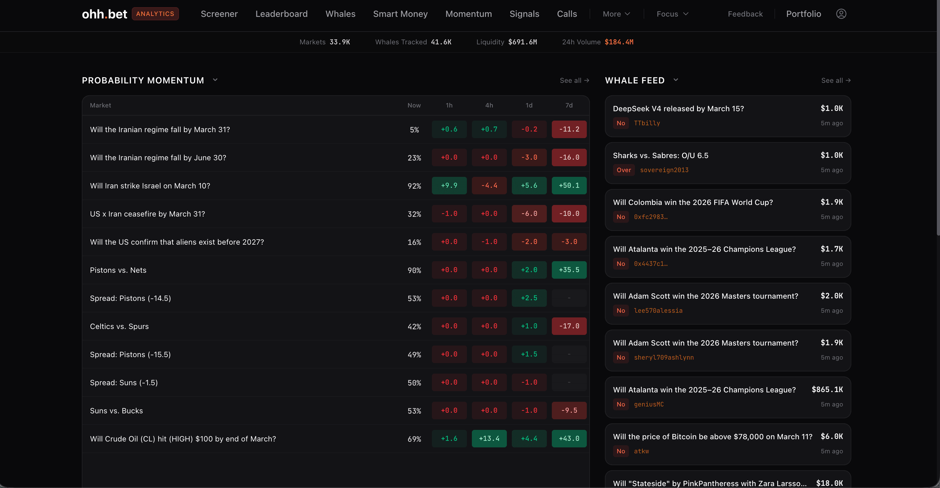 Ohh.bet website screenshot